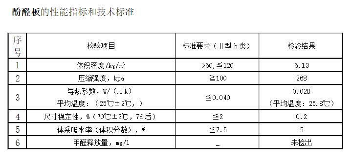 酚醛板行业标准规格