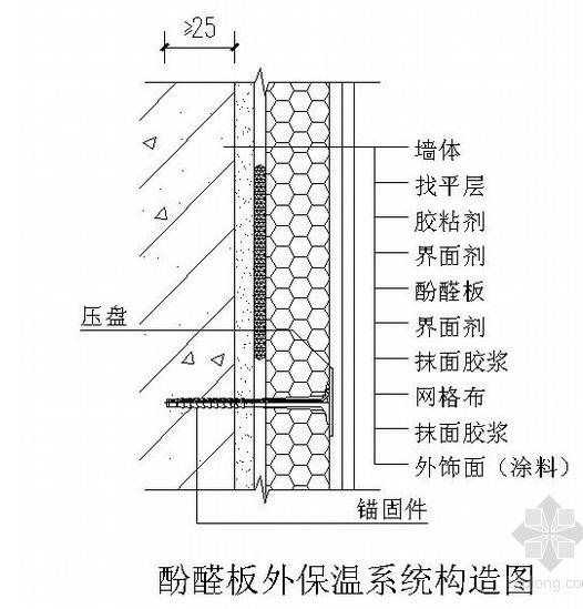 改性酚醛板施工构造图