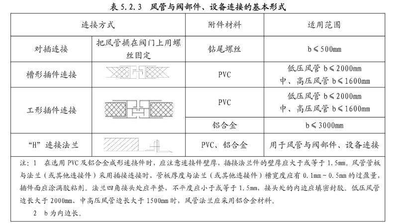 主要制作工艺及操作参数