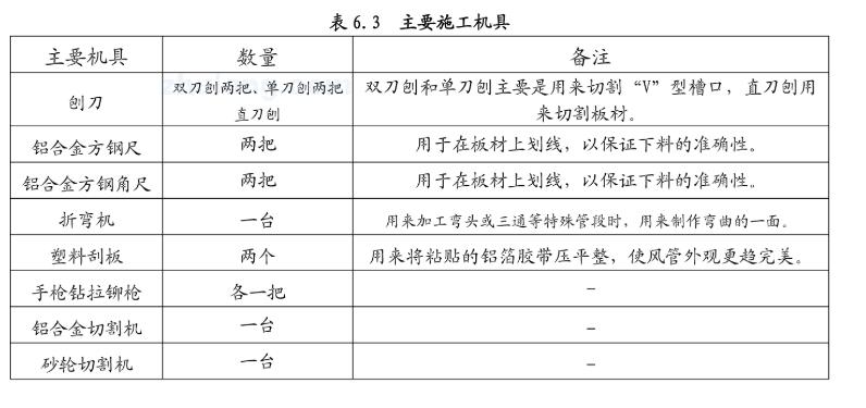 复合风管制作材料及设备