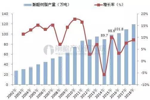 酚醛复合风管价格行情