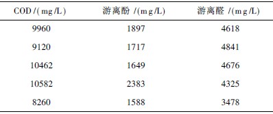 污染数据