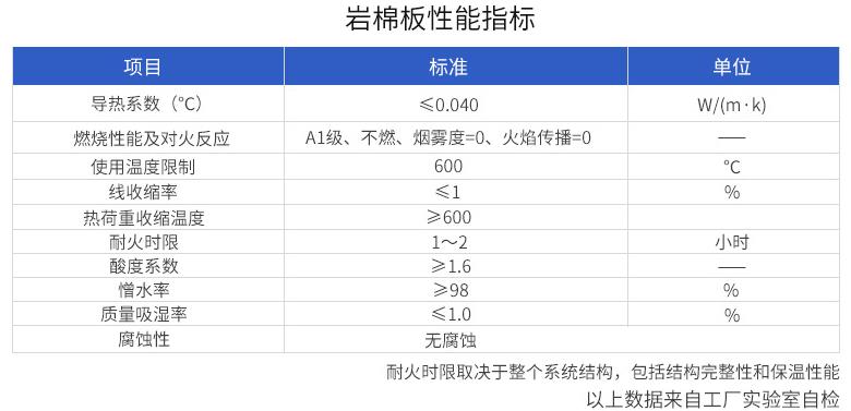 岩棉保温板规格